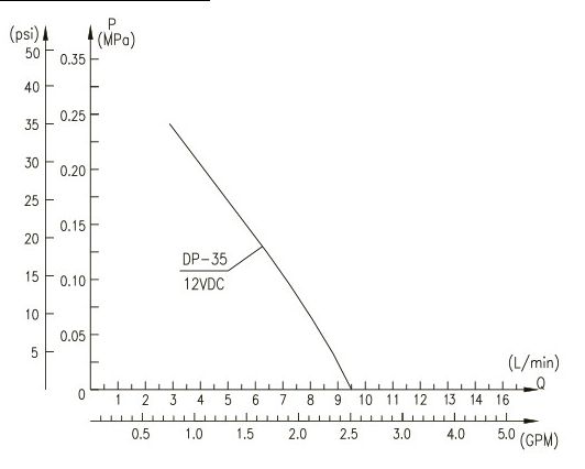 cure for dp-35 dc 12 diaphragm pump