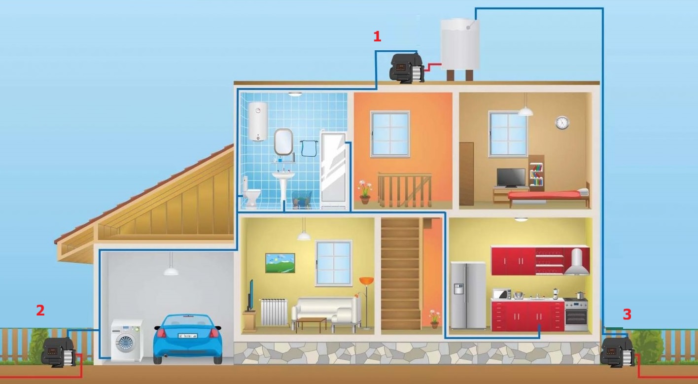 3 MODOS DE TRABAJO PARA LA BOMBA INTELIGENTE CHM8-3DC 3 WORKING MODES FOR CHM8-3DC SMART PUMP
